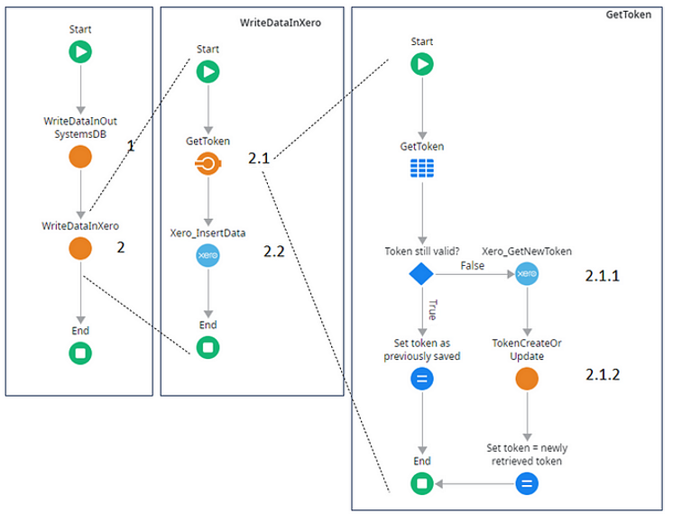 Token Actions vs Real Actions