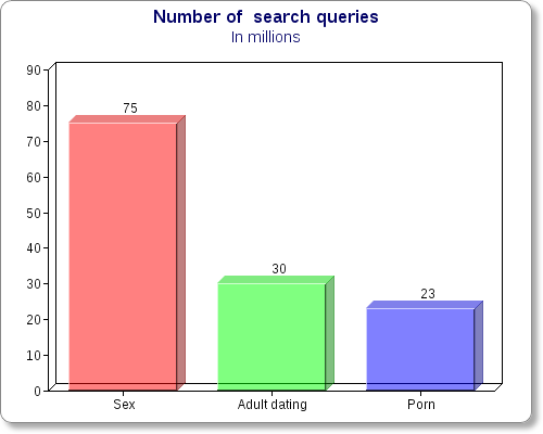 97% of porn statistics are made up on the spot