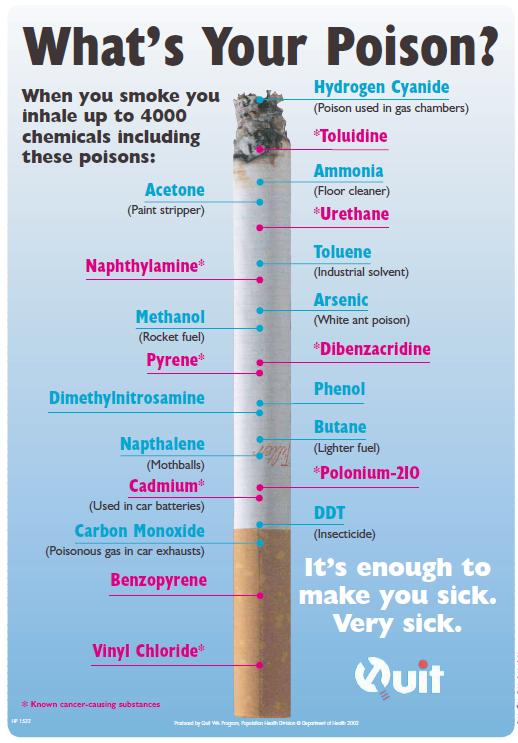 Poster saying when you smoke you inhale up to 4000 chemicals including, followed by an alarming-looking list.