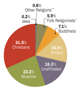 Pacifist Religions