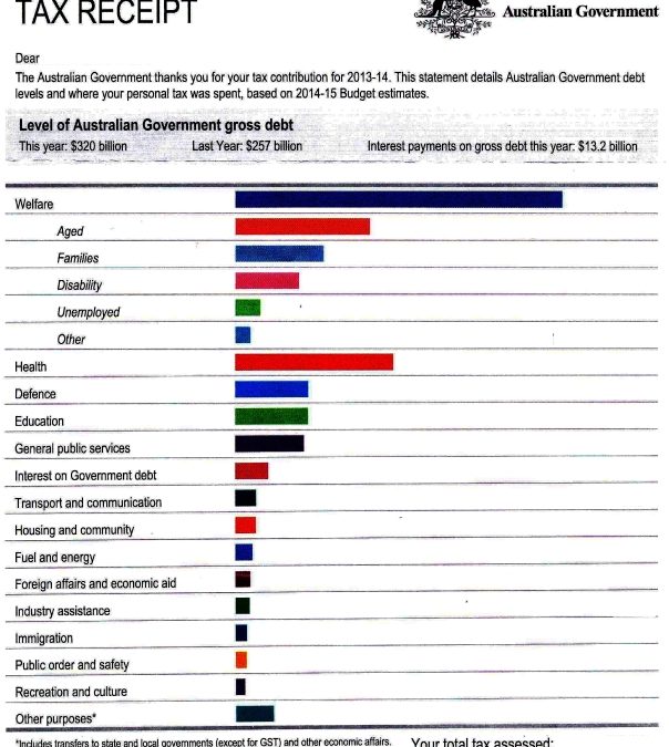 The Australian government is pretty good at misleading charts